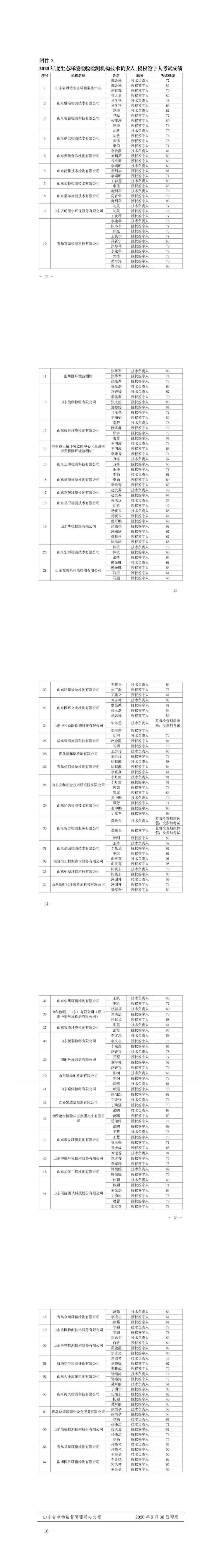 山东省市场监督管理局+山东省生态环境厅关于公布2020年度生态环境监测机构监督检查结果的通知_11_0.png
